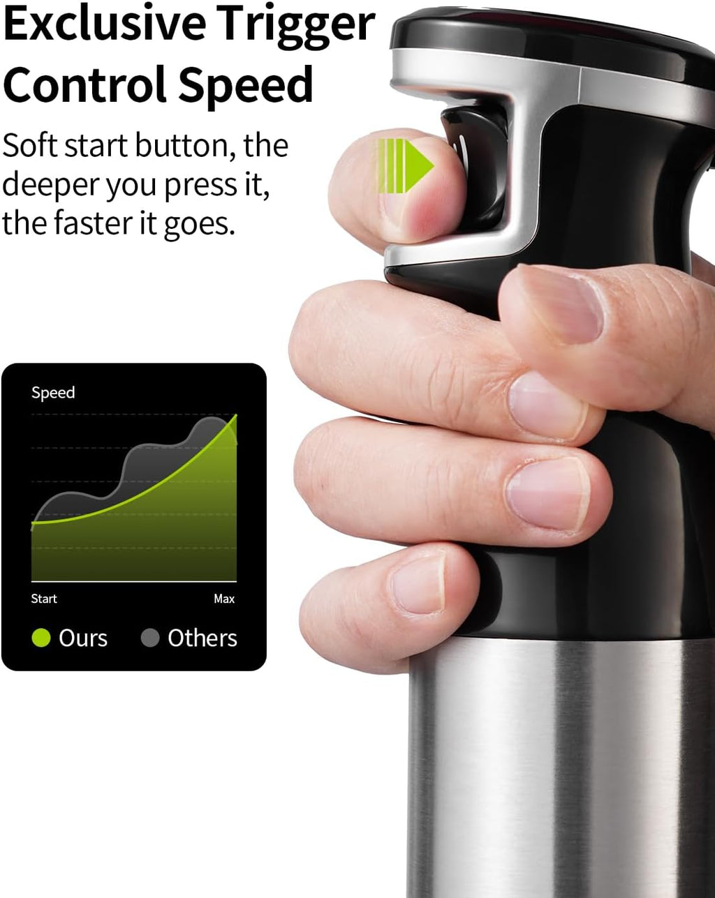 Shardor Hand Blender 3 in 1 1100W 20 Speed Turbo Stick with Whisk & Milk Frother