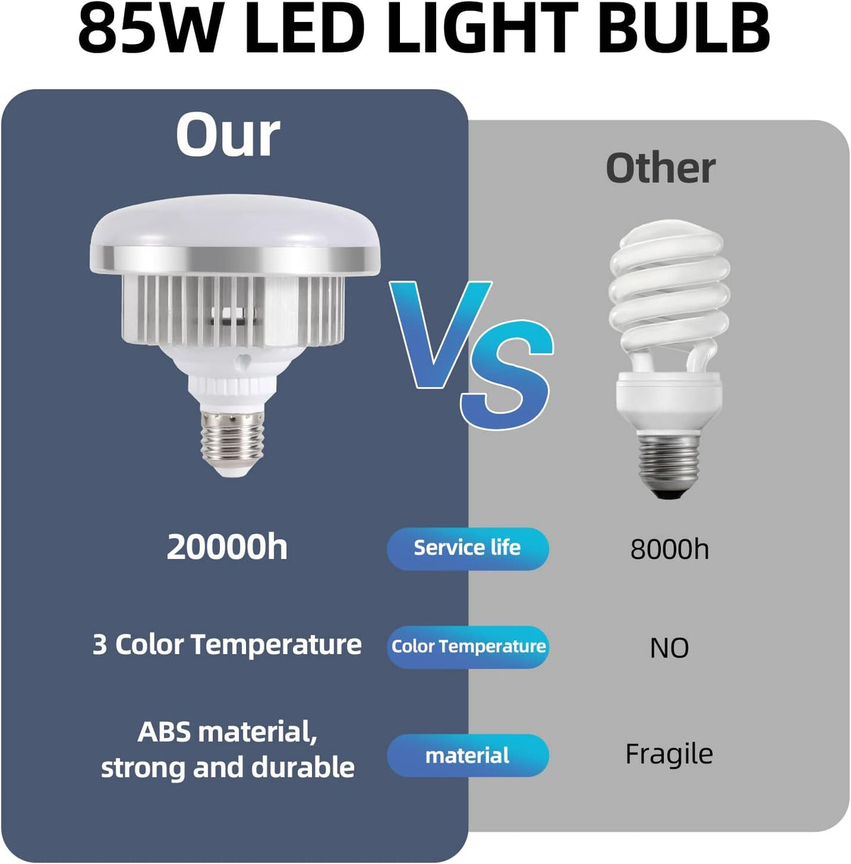 85W Dimmable Tricolor LED Bulb 3000K-6000K with Remote for E27 Softbox
