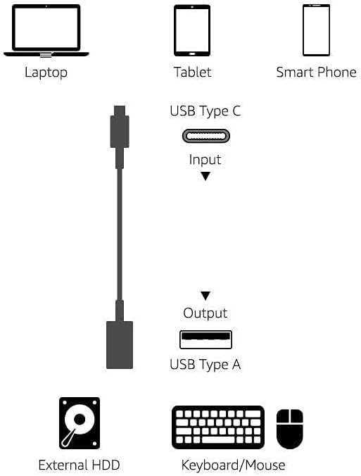 Amazon Basics USB-C (Male) to USB-A (Female) Adapter Cable Converter, USB 3.1 Gen 1, 5Gbps High-Speed, USB-IF Certified, for Laptops, Tablets, Phones (iPhone 16/15), Black