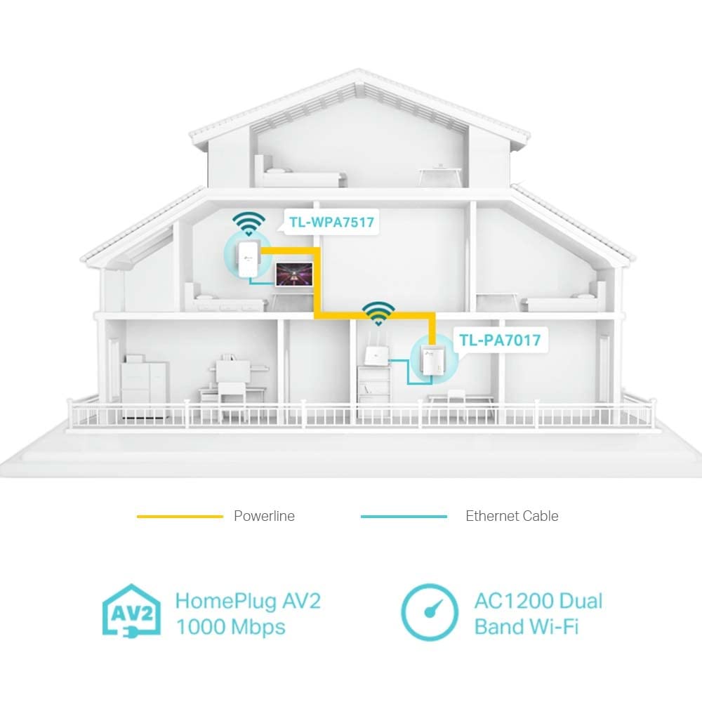 TP-Link TL-PA7017P KIT 1-Port Gigabit Passthrough Powerline Starter Kit, Data transfer speed Up To 1000 Mbps, Ideal for HD/3D/4K video streaming UK Plug (Renewed)