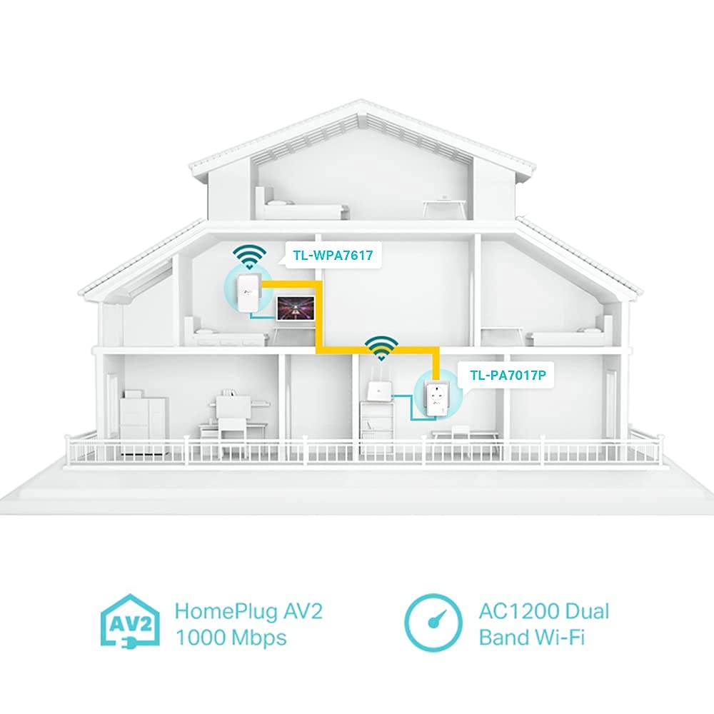 TP-Link TL-PA7017P KIT 1-Port Gigabit Passthrough Powerline Starter Kit, Data transfer speed Up To 1000 Mbps, Ideal for HD/3D/4K video streaming UK Plug (Renewed)