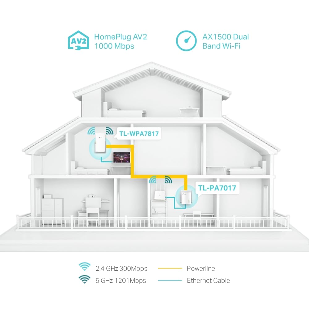 TP-Link TL-PA7017P KIT 1-Port Gigabit Passthrough Powerline Starter Kit, Data transfer speed Up To 1000 Mbps, Ideal for HD/3D/4K video streaming UK Plug (Renewed)