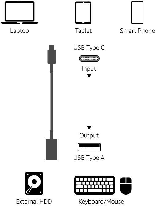Amazon Basics USB-C (Male) to USB-A (Female) Adapter Cable Converter, USB 3.1 Gen 1, 5Gbps High-Speed, USB-IF Certified, for Laptops, Tablets, Phones (iPhone 16/15), Black