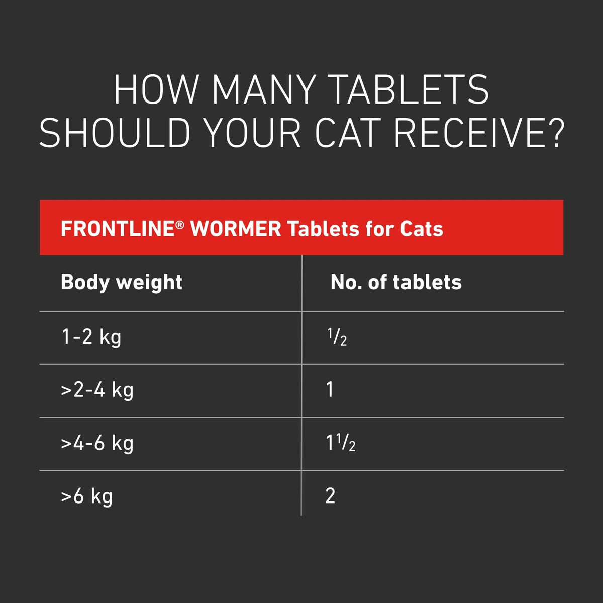 FRONTLINE WORMER - Worming Tablets for Dogs - 2 Tablets