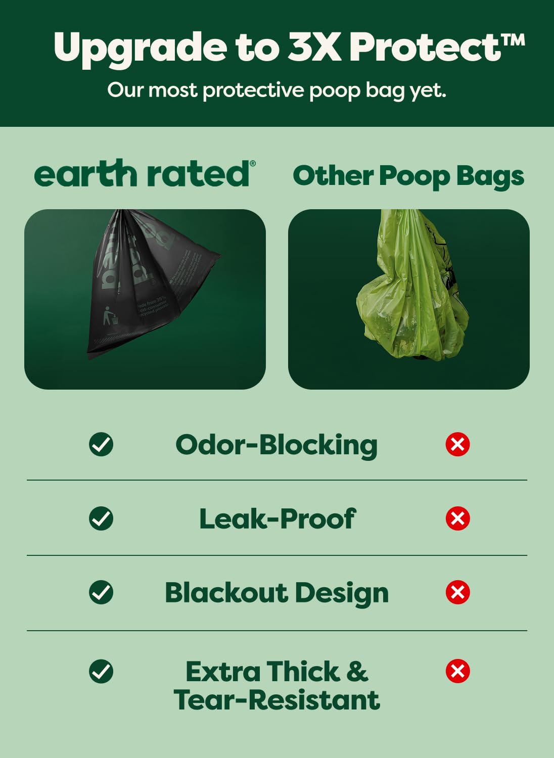 Earth Rated Dog Poo Bags, Guaranteed Leak Proof and Extra Thick Waste Bag Refill Rolls For Dogs, Lavender Scented, 120 Count