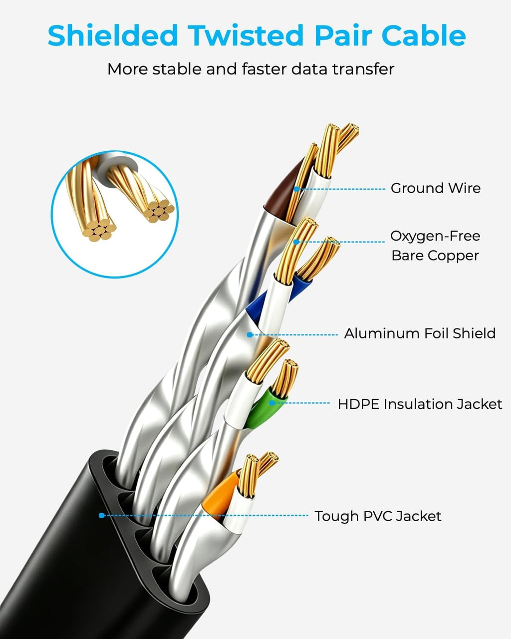 DDMALL Cat 8 Ethernet Cable 5m, 40Gbps Flat Internet Cable (5 Meter, White)