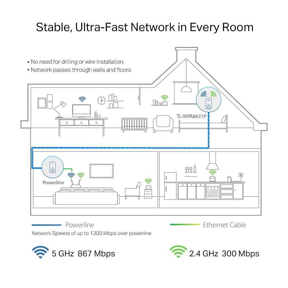 TP-Link TL-PA7017P KIT 1-Port Gigabit Passthrough Powerline Starter Kit, Data transfer speed Up To 1000 Mbps, Ideal for HD/3D/4K video streaming UK Plug (Renewed)