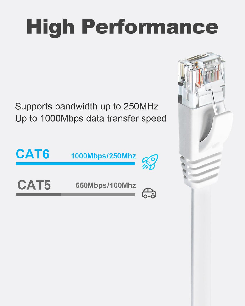 Yauhody CAT 6 Ethernet Cable 10m, Pure Copper High Speed Solid Flat CAT6