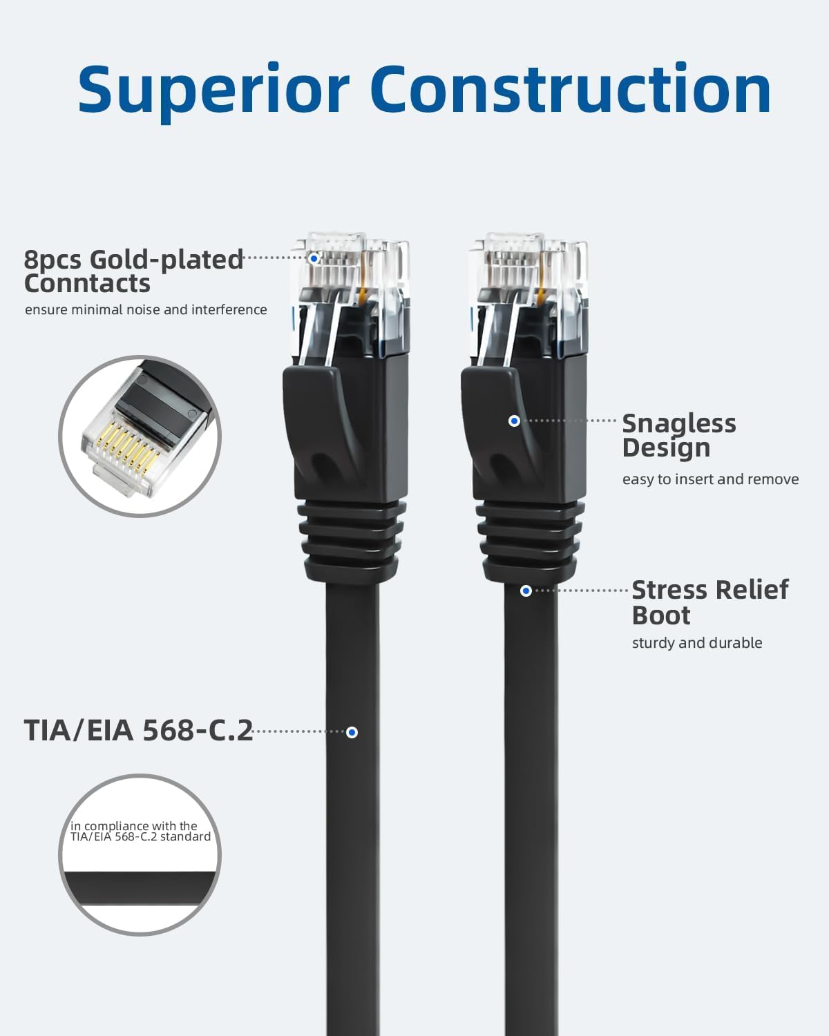 Yauhody CAT 6 Ethernet Cable 10m, Pure Copper High Speed Solid Flat CAT6