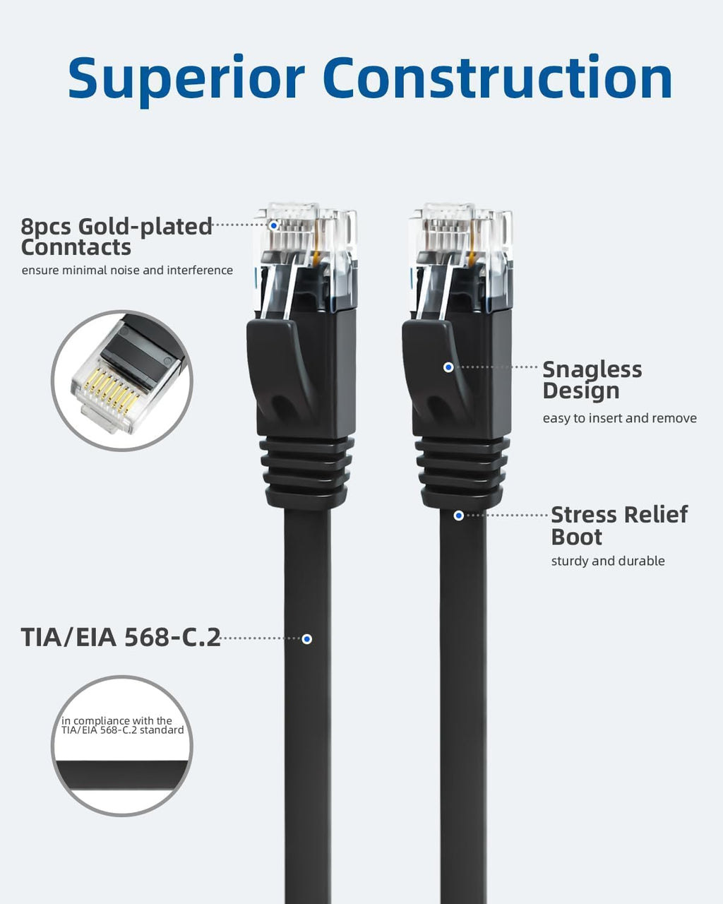 Yauhody CAT 6 Ethernet Cable 10m, Pure Copper High Speed Solid Flat CAT6