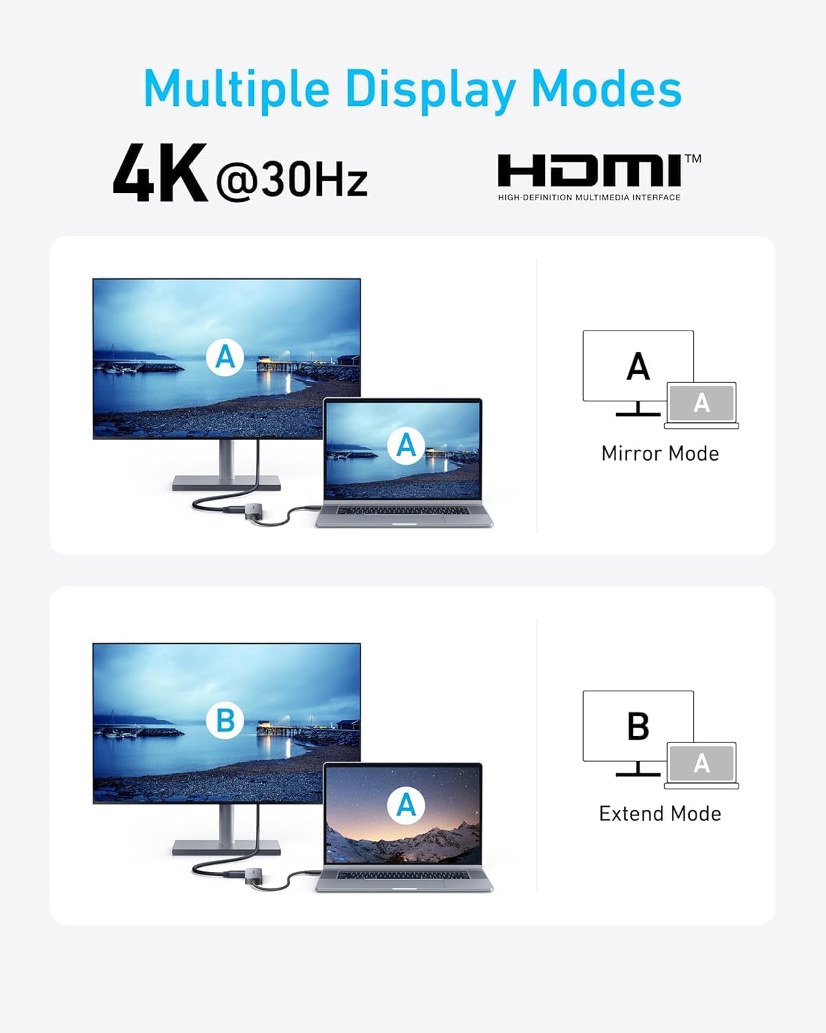 Anker USB C Hub, 7in1 Multi-Port USB Adapter, 4K@60Hz USBC to HDMI Splitter