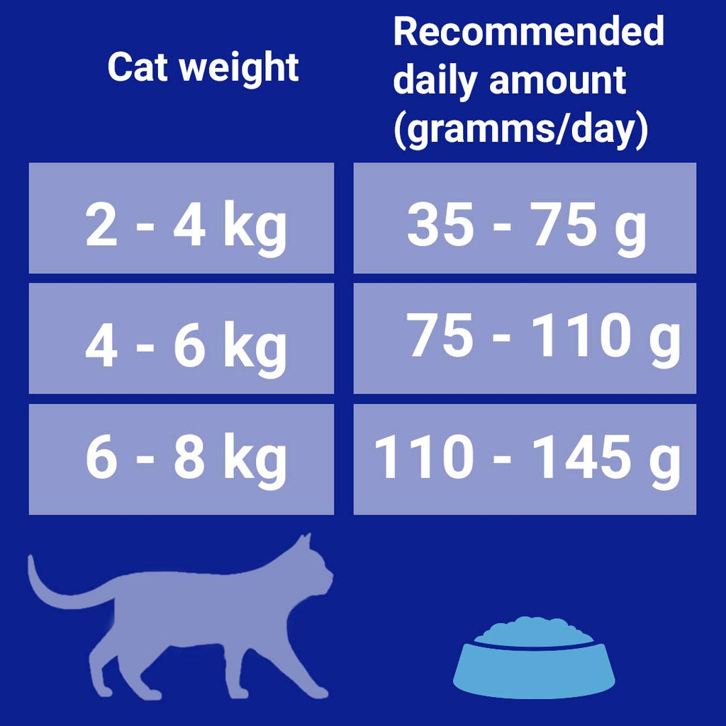 PURINA ONE Bifensis Adult Dry Cat Food Chicken 7.5kg Pack