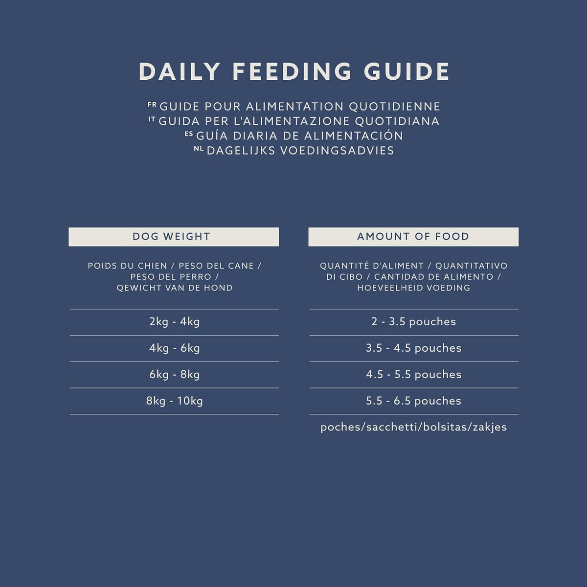 by Amazon Complete Wet Food for Adult Dogs, Meat Selection in Gravy, 4.8 kg (48 pouches of 100g)