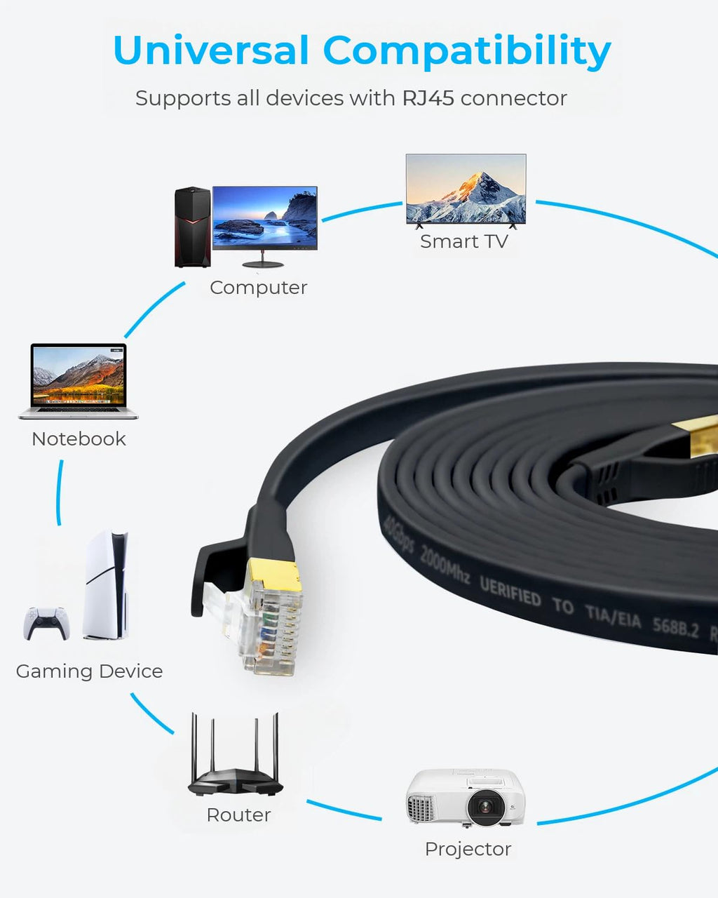 DDMALL Cat 8 Ethernet Cable 5m, 40Gbps Flat Internet Cable (5 Meter, White)