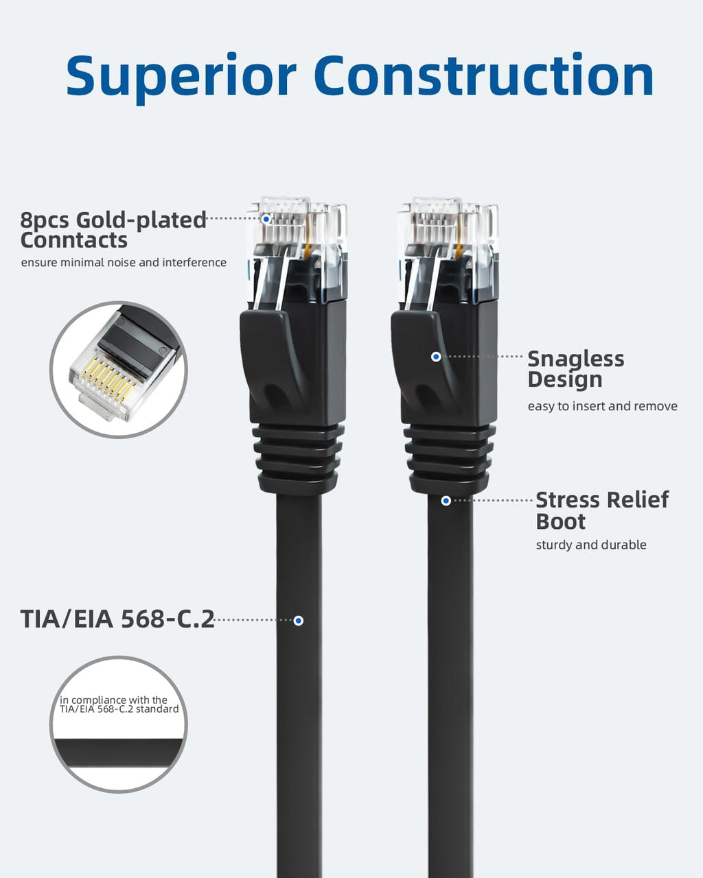 Yauhody CAT 6 Ethernet Cable 10m, Pure Copper High Speed Solid Flat CAT6