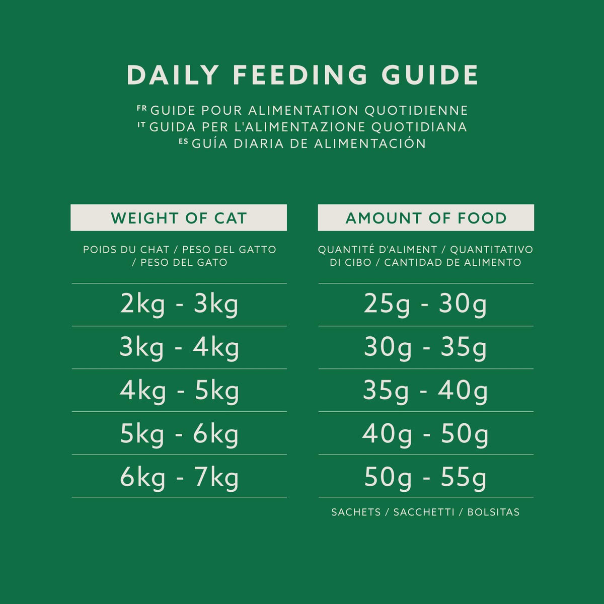 by Amazon - Complete Dry Cat Food with Salmon, Tuna and Vegetables, 1 pack of 3kg