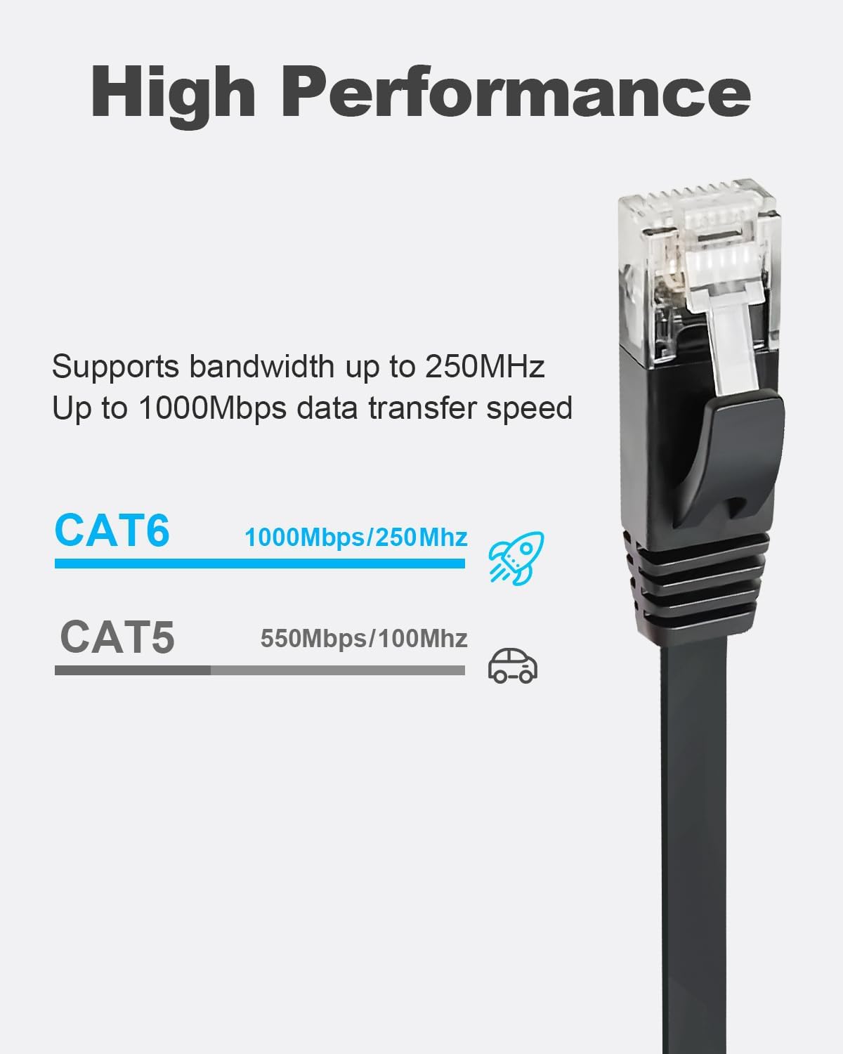 Yauhody CAT 6 Ethernet Cable 10m, Pure Copper High Speed Solid Flat CAT6