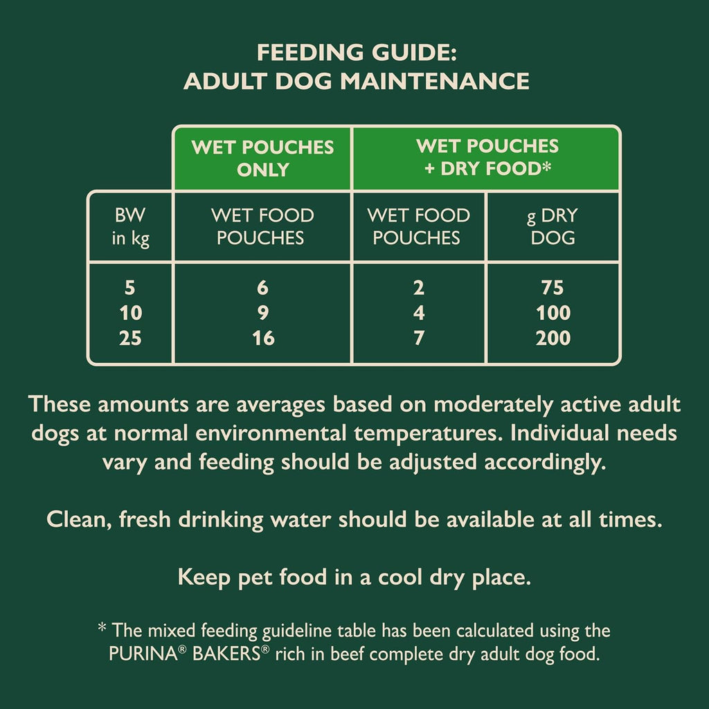 WINALOT Sunday Dinner Mixed in Gravy Wet Dog Food Pouches 40x100g
