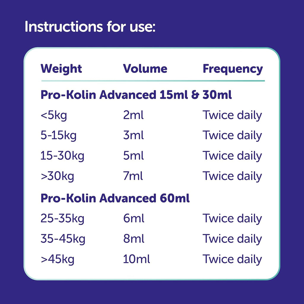 Protexin Veterinary Pro-Kolin Advanced Paste for Dogs, 30ml Syringe