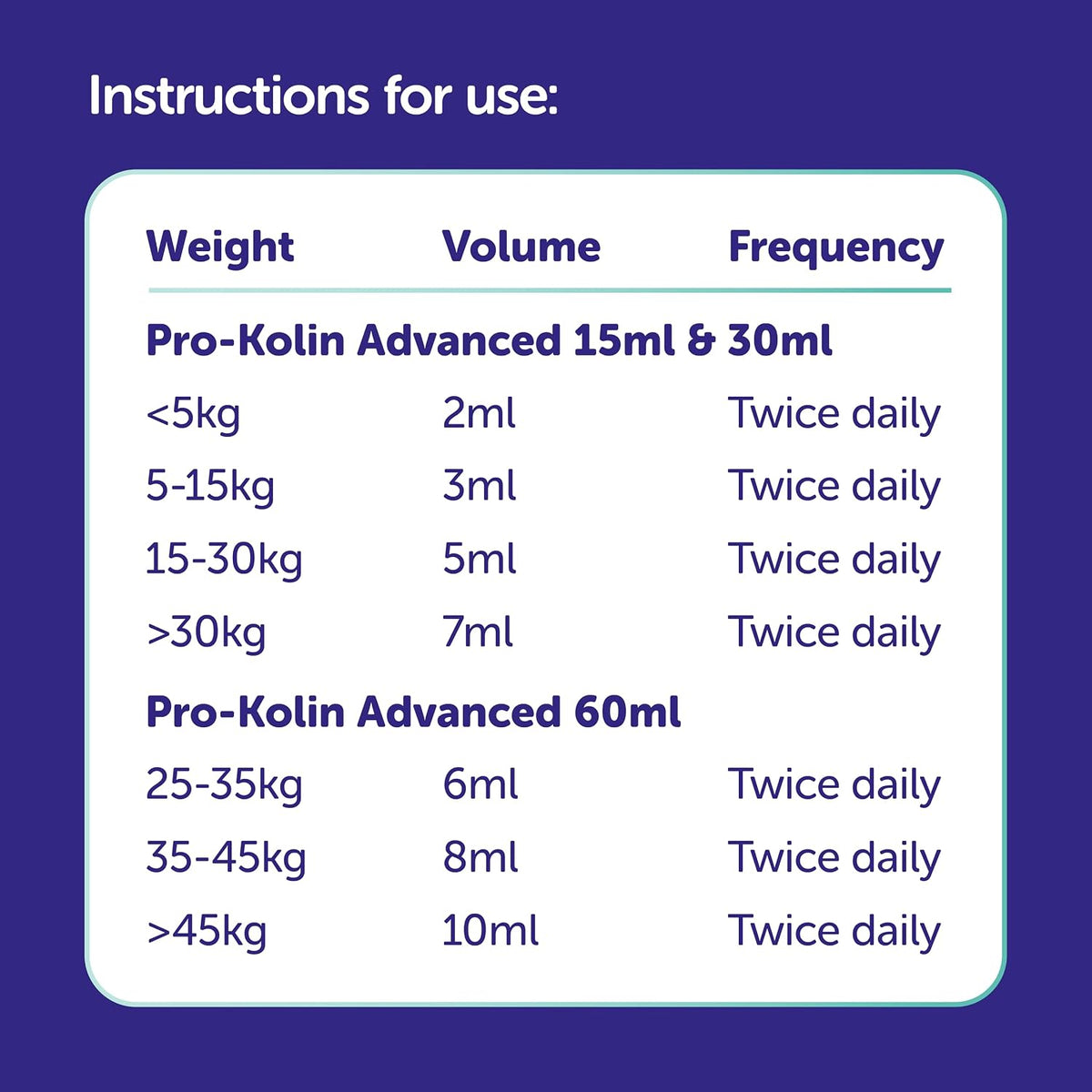 Protexin Veterinary Pro-Kolin Advanced Paste for Dogs, 30ml Syringe