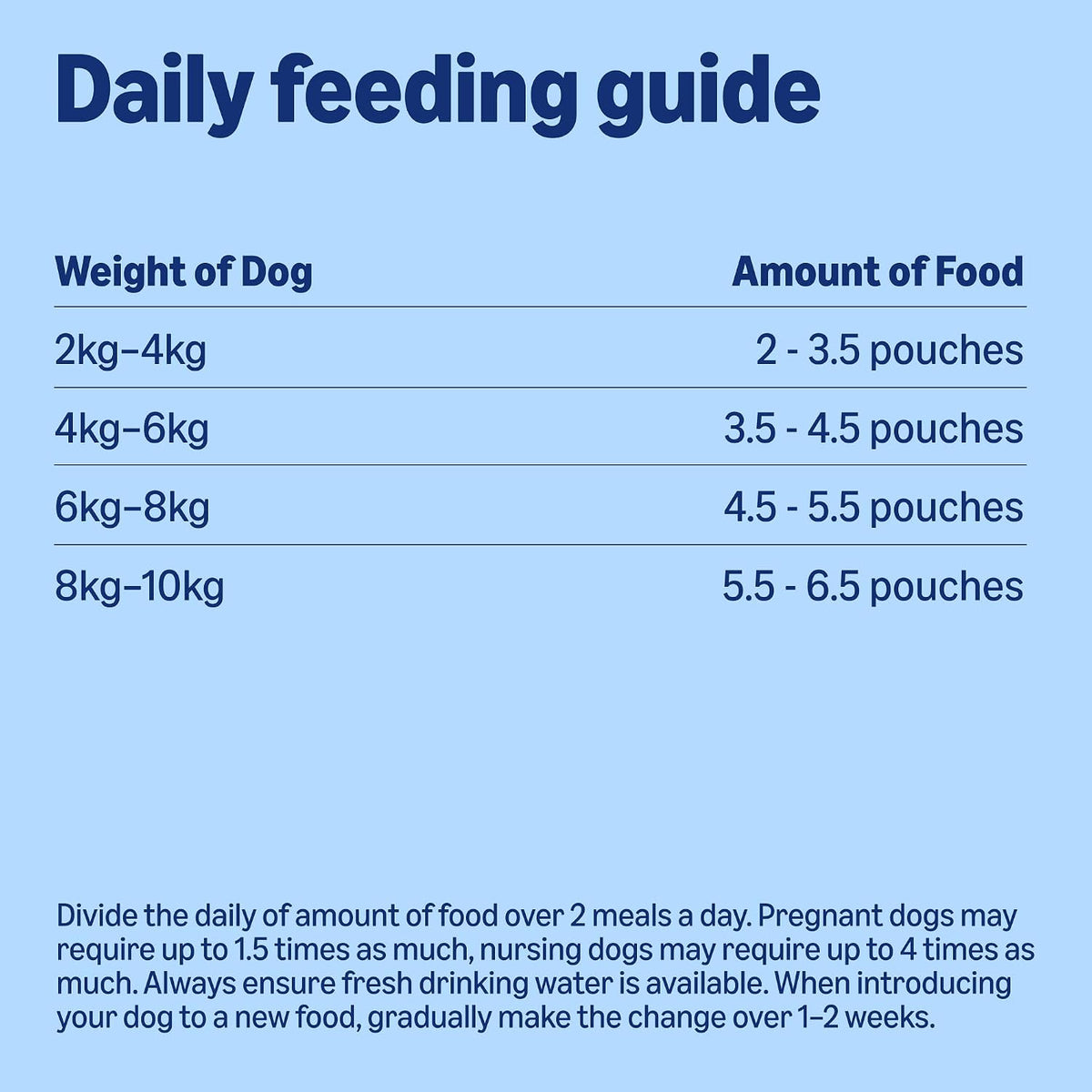 by Amazon Complete Wet Food for Adult Dogs, Meat Selection in Gravy, 4.8 kg (48 pouches of 100g)