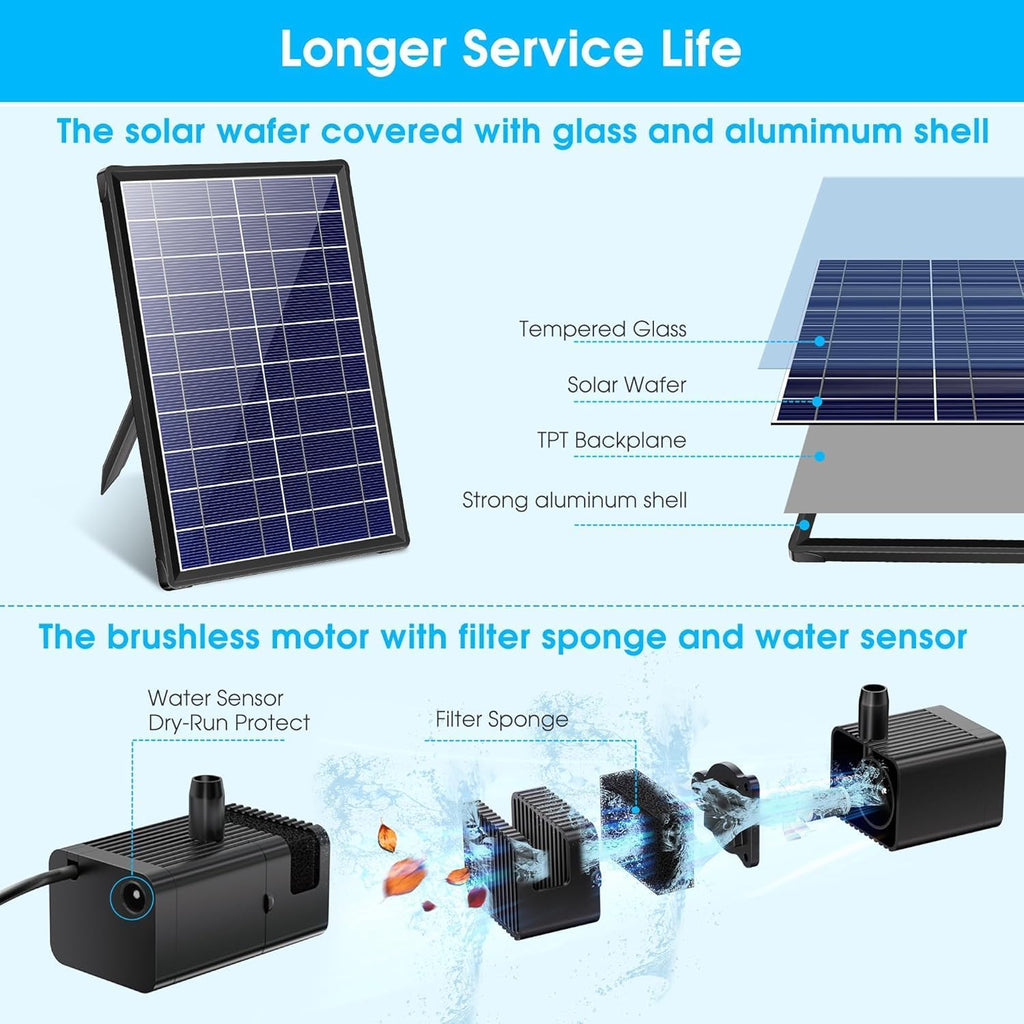 Solar Water Fountain 8W 3600mAh Battery Pump for 600L Garden Pond Biling Outdoor