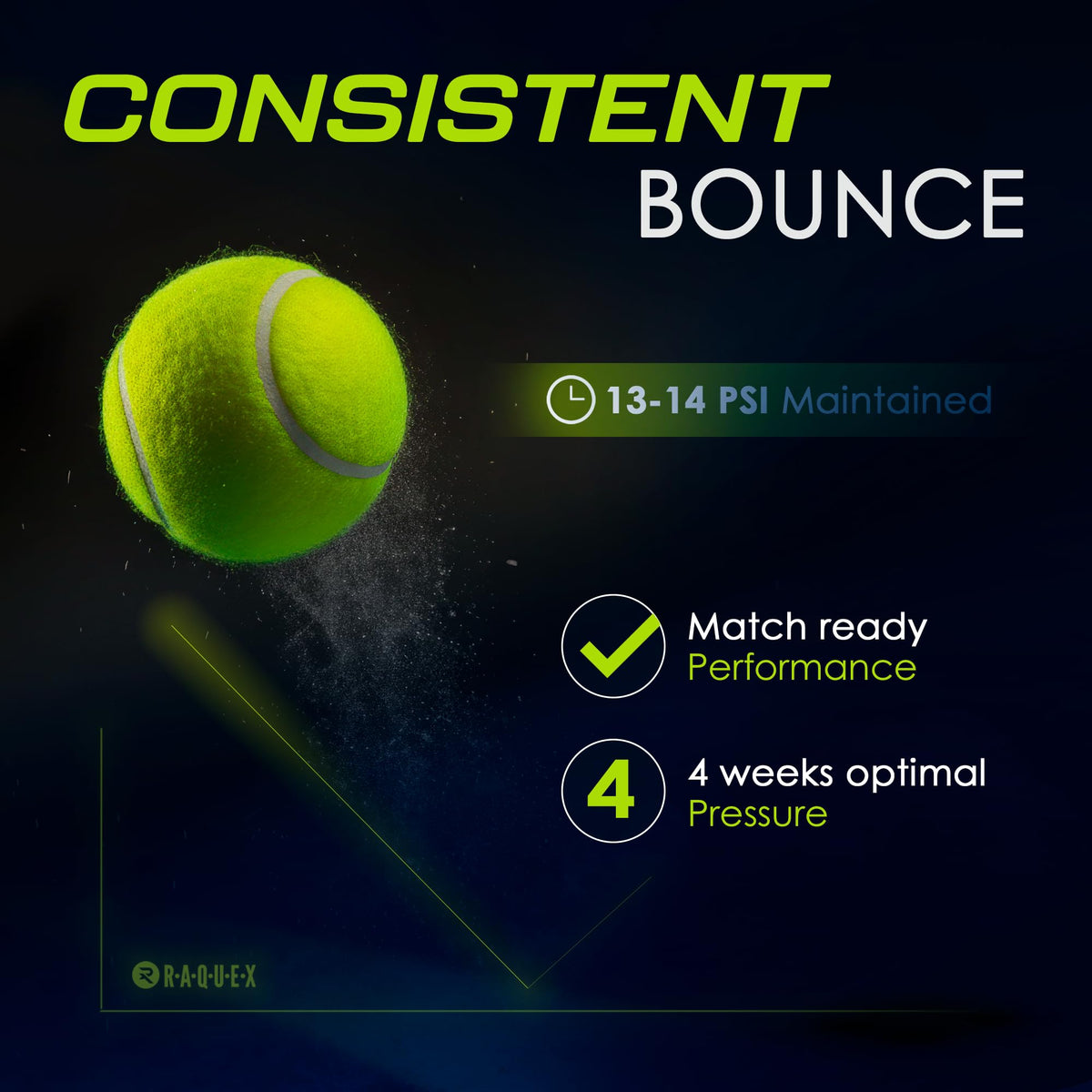 Raquex Elite Padel Balls - Standard or Pace - FIP Approved, 3 to 120 Balls