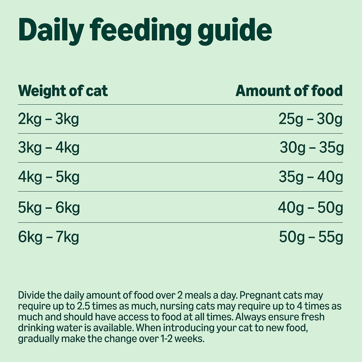 by Amazon - Complete Dry Cat Food with Salmon, Tuna and Vegetables, 1 pack of 3kg
