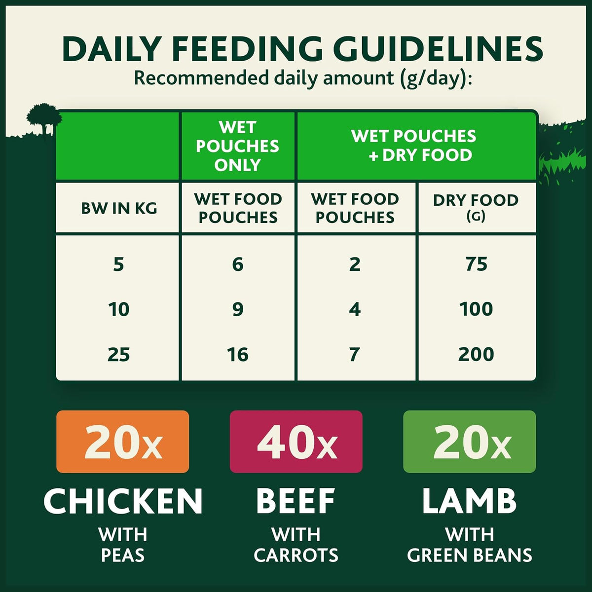 WINALOT Sunday Dinner Mixed in Gravy Wet Dog Food Pouches 40x100g