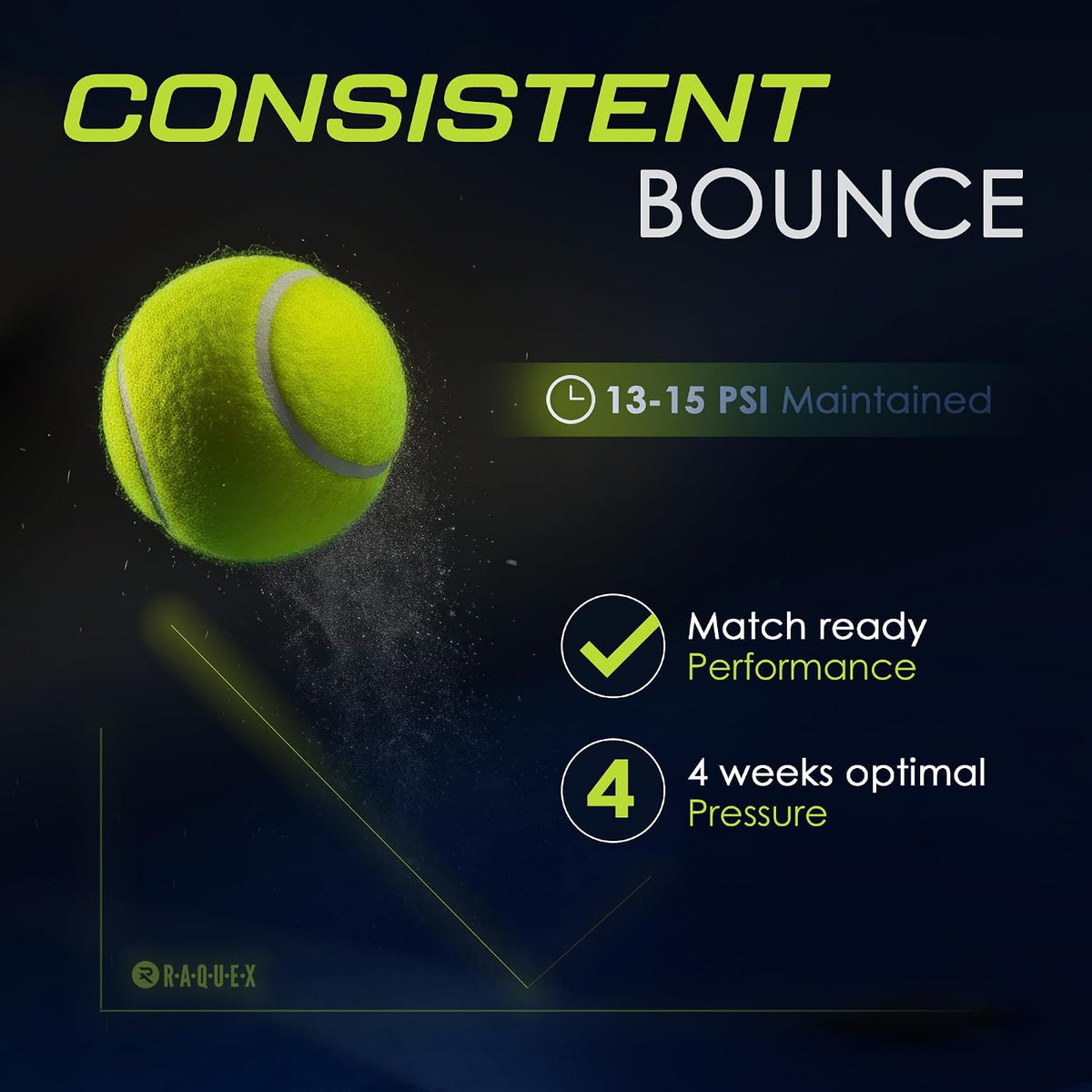 Raquex Elite Padel Balls - Standard or Pace - FIP Approved, 3 to 120 Balls