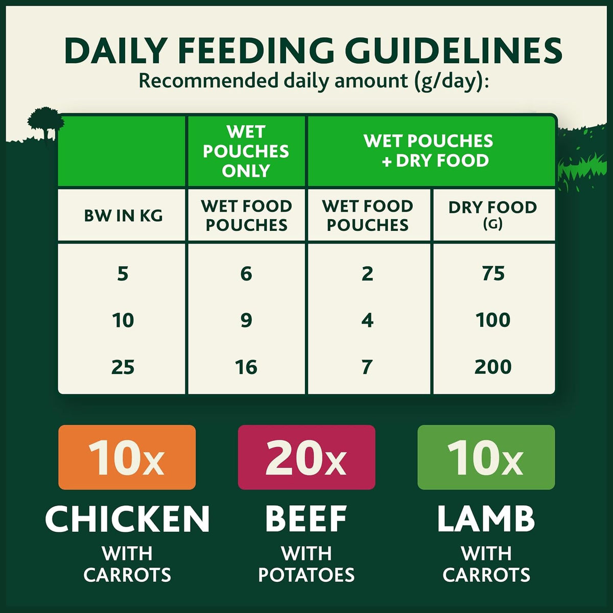 WINALOT Sunday Dinner Mixed in Gravy Wet Dog Food Pouches 40x100g