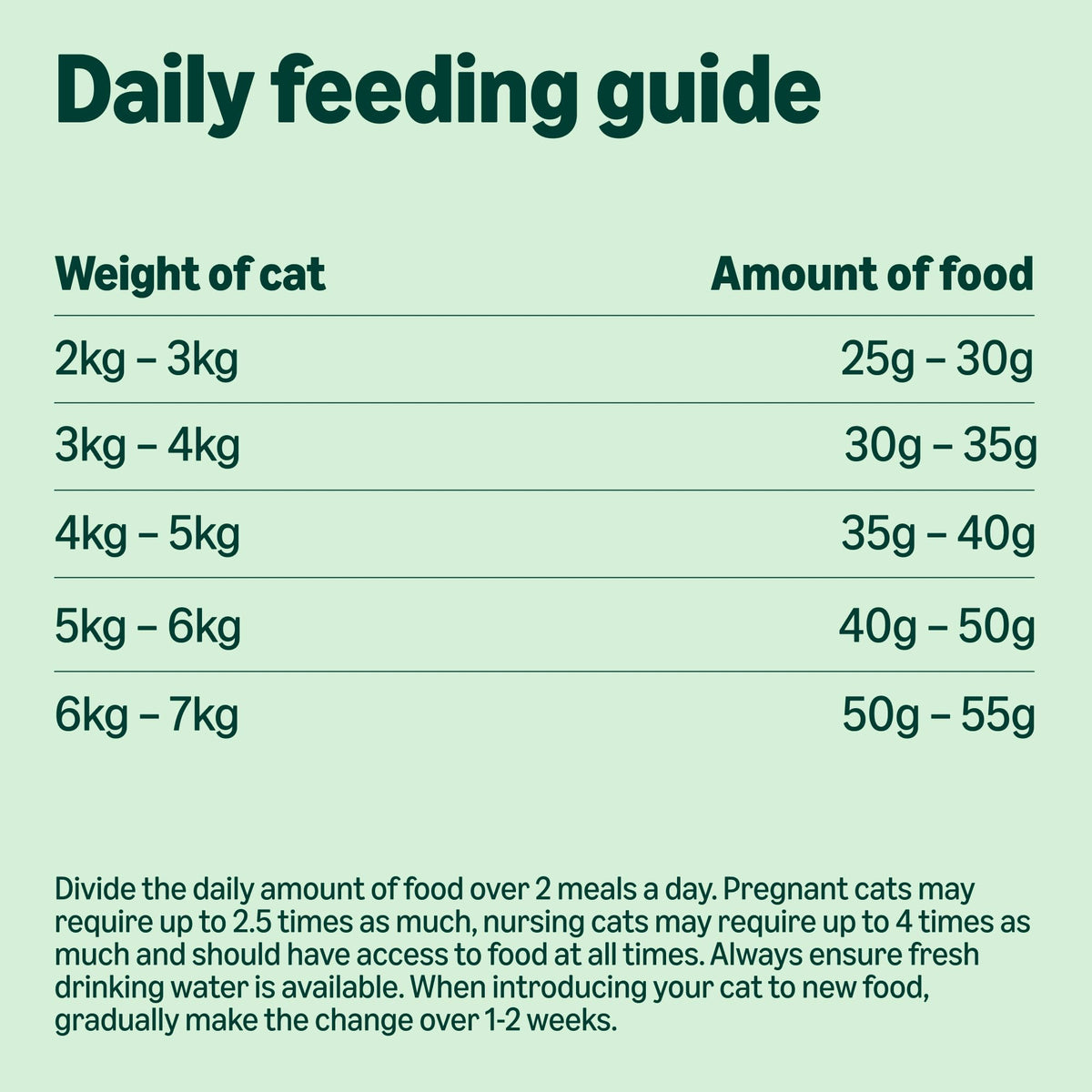 by Amazon - Complete Dry Cat Food with Salmon, Tuna and Vegetables, 1 pack of 3kg