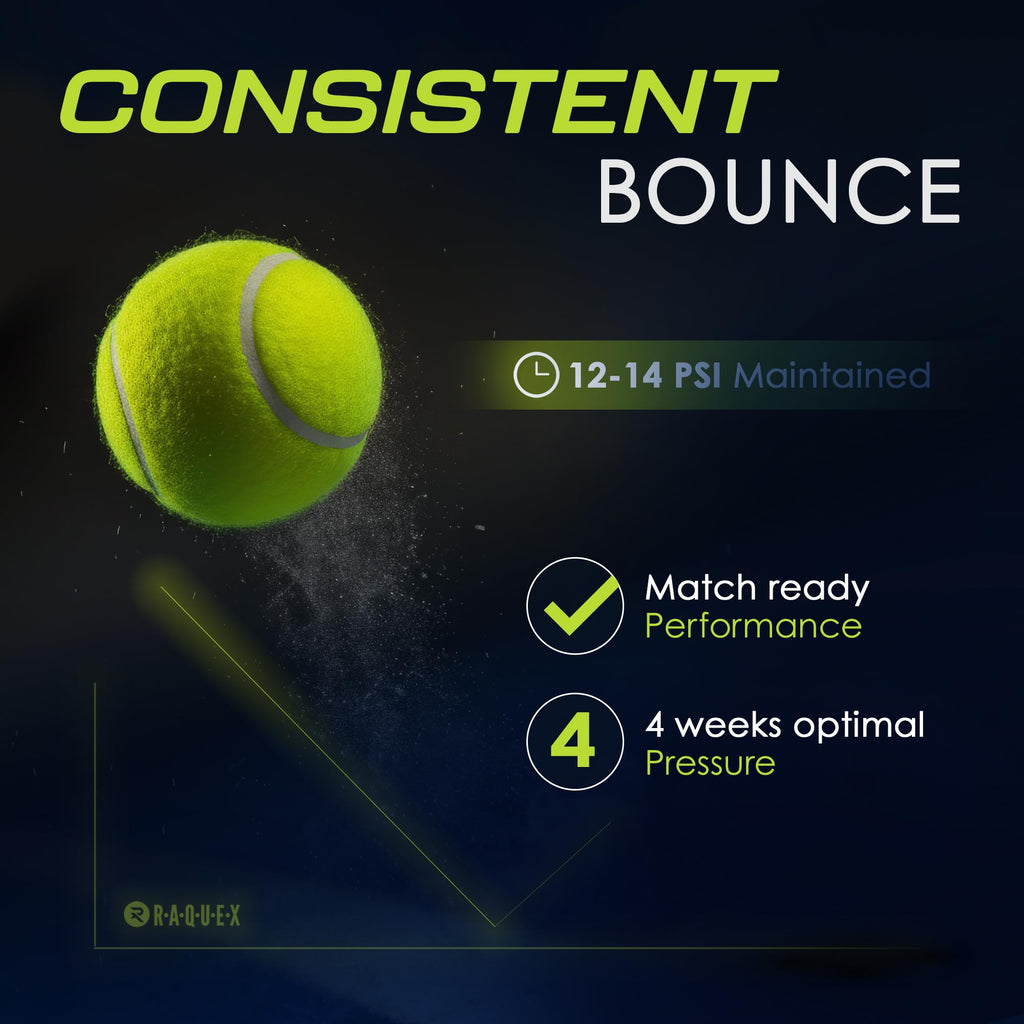 Raquex Elite Padel Balls - Standard or Pace - FIP Approved, 3 to 120 Balls