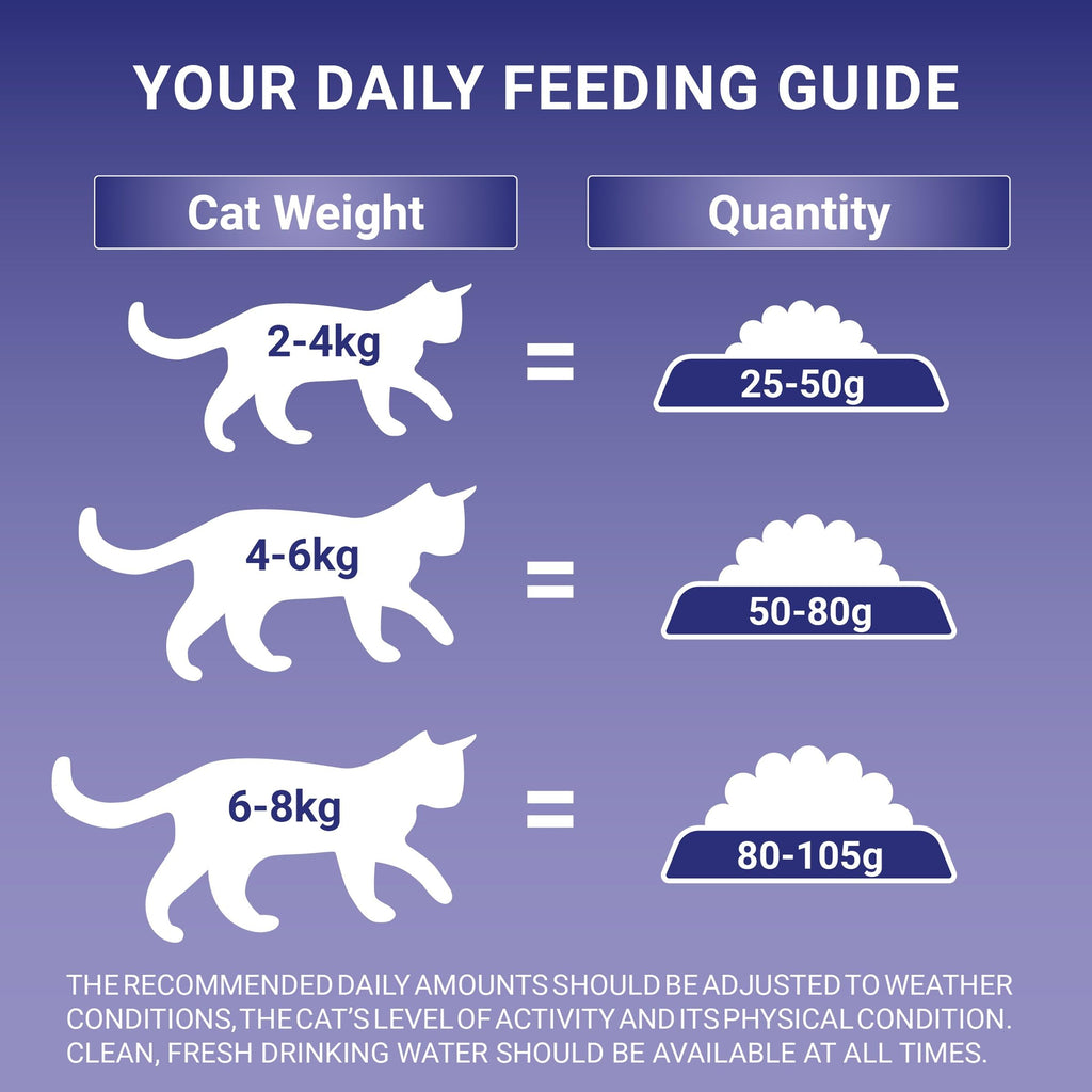 PURINA ONE Bifensis Adult Dry Cat Food Chicken 7.5kg Pack