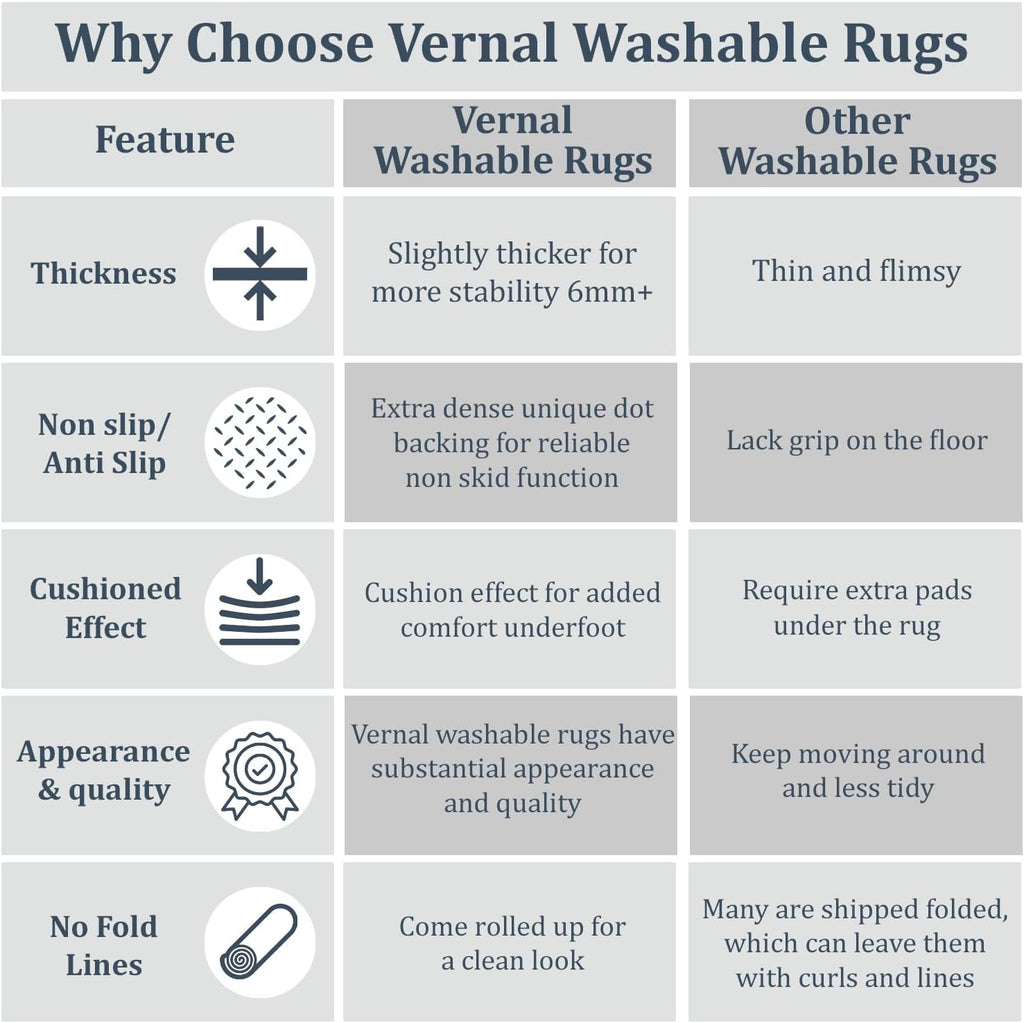 Washable Area Rug 152x213cm Non Slip Non Shedding Red Blue Vernal