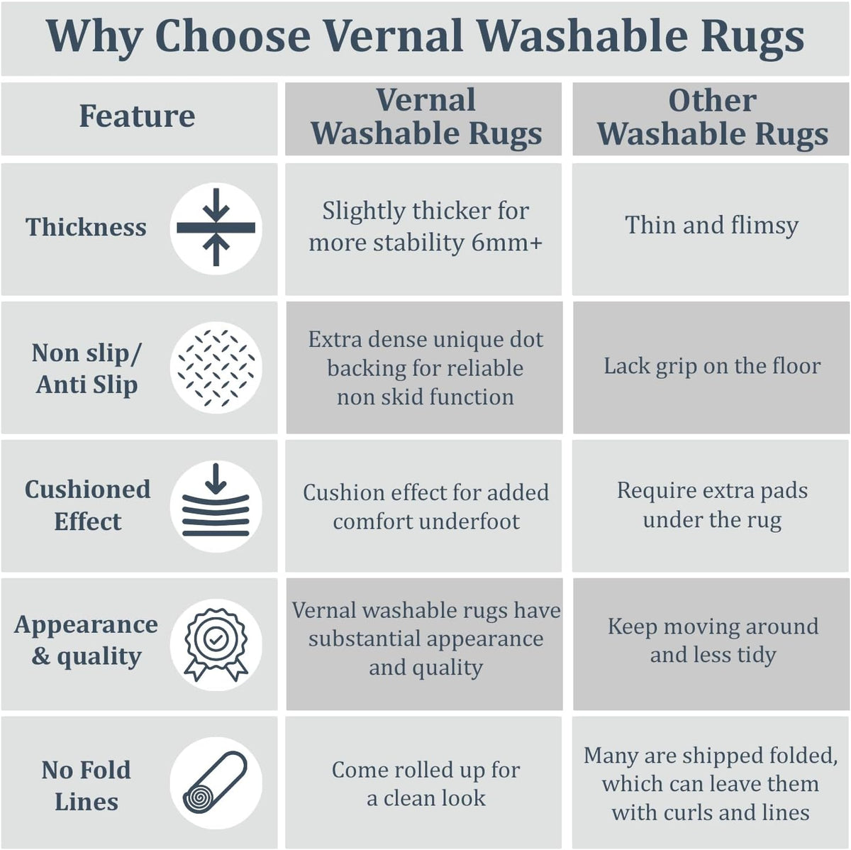 Washable Area Rug 152x213cm Non Slip Non Shedding Red Blue Vernal