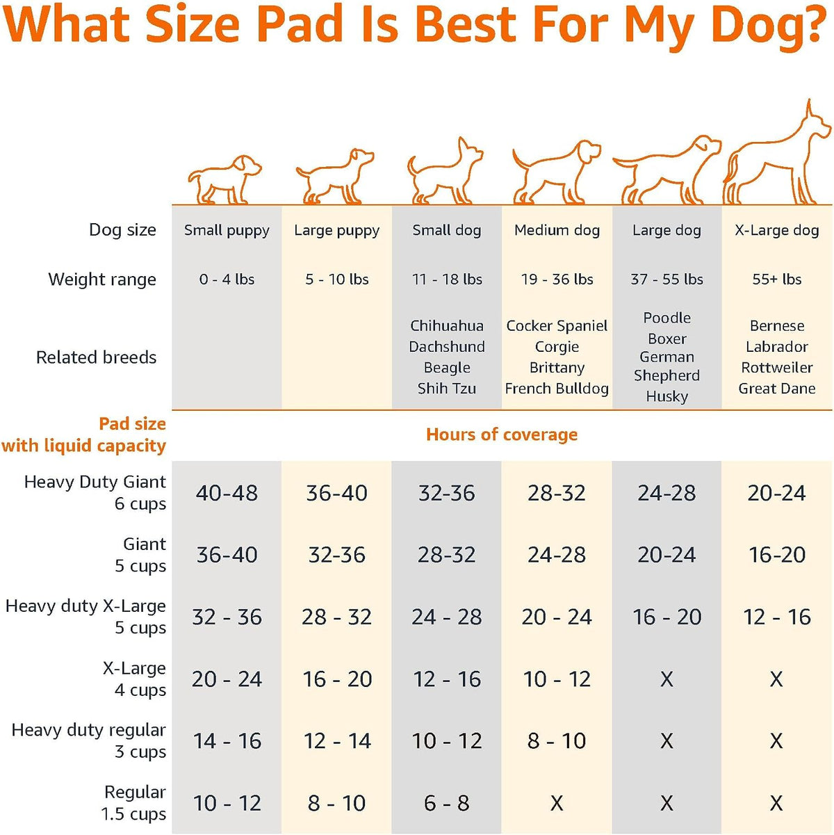 Amazon Basics Puppy Training Pads, 5-Layer Leakproof Design, Quick-Dry Surface, Regular 56 x 56 cm, Pack of 50, Blue