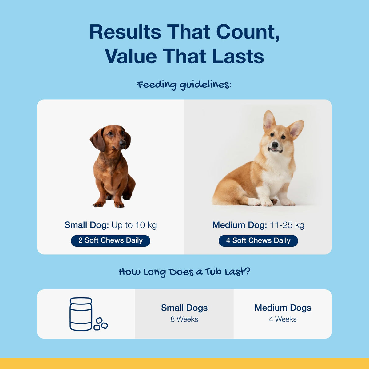 ProDen PlaqueOff 180g Powder for Dogs - VOHC Accepted 18-Month Supply