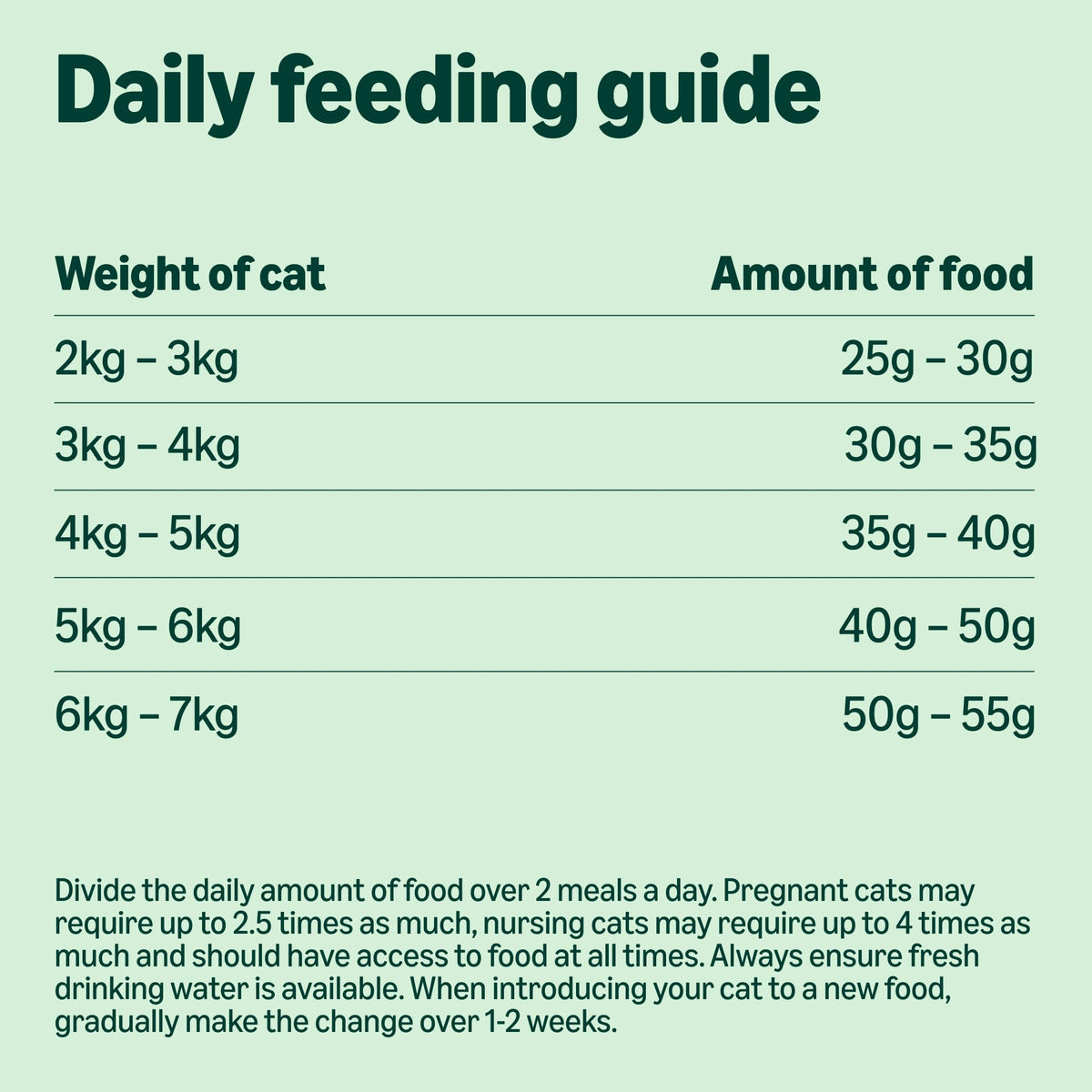by Amazon - Complete Dry Cat Food with Salmon, Tuna and Vegetables, 1 pack of 3kg