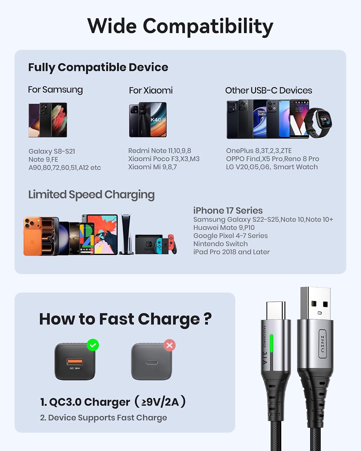 INIU USB C Charger Cable, [2m] USB A to USB C Charging Cable 3.1A