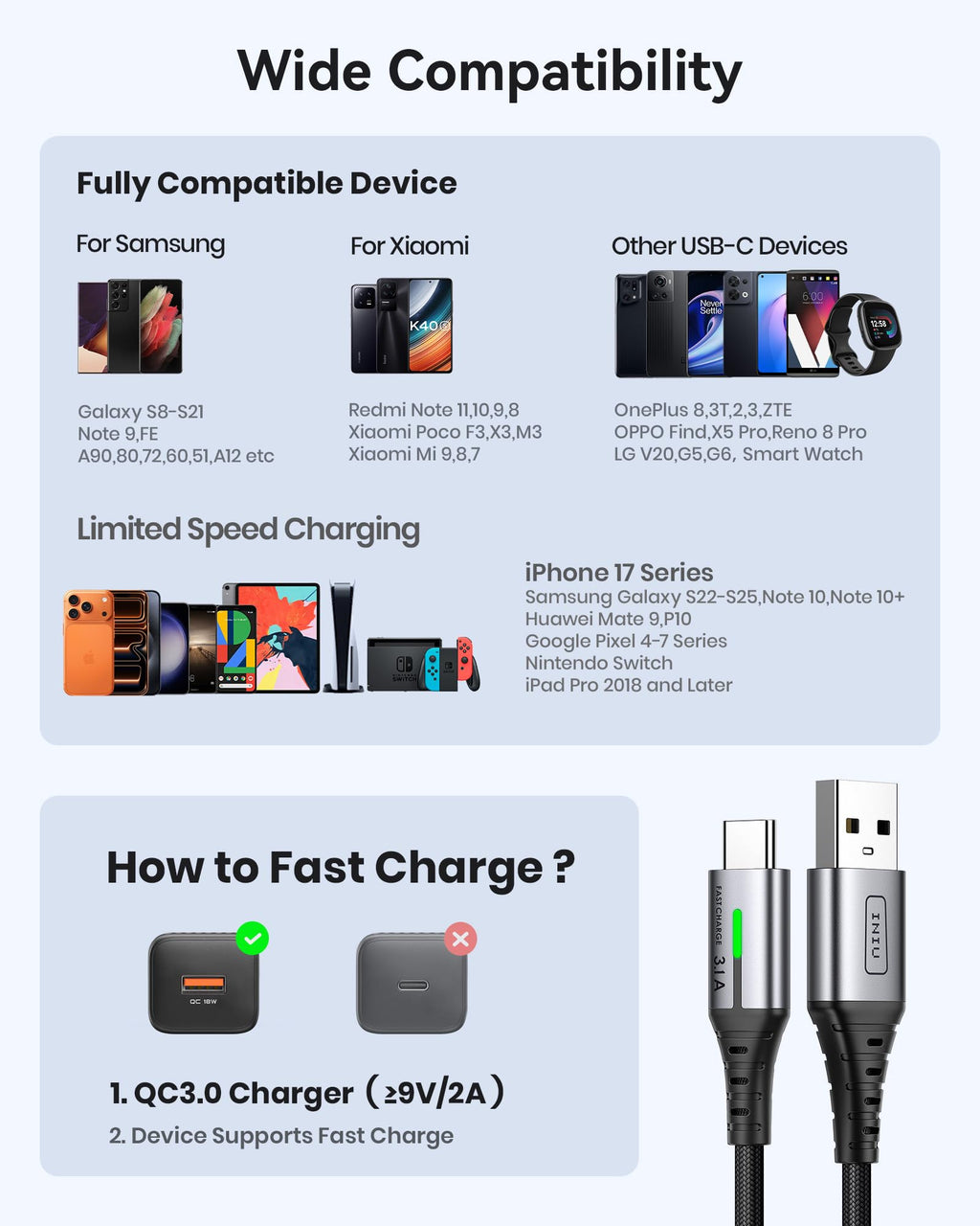 INIU USB C Charger Cable, [2m] USB A to USB C Charging Cable 3.1A