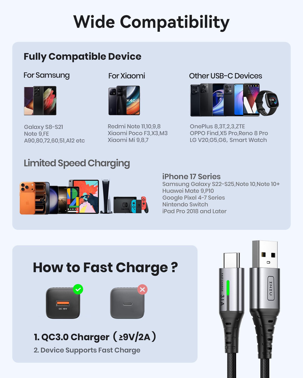 INIU USB C Charger Cable, [2m] USB A to USB C Charging Cable 3.1A