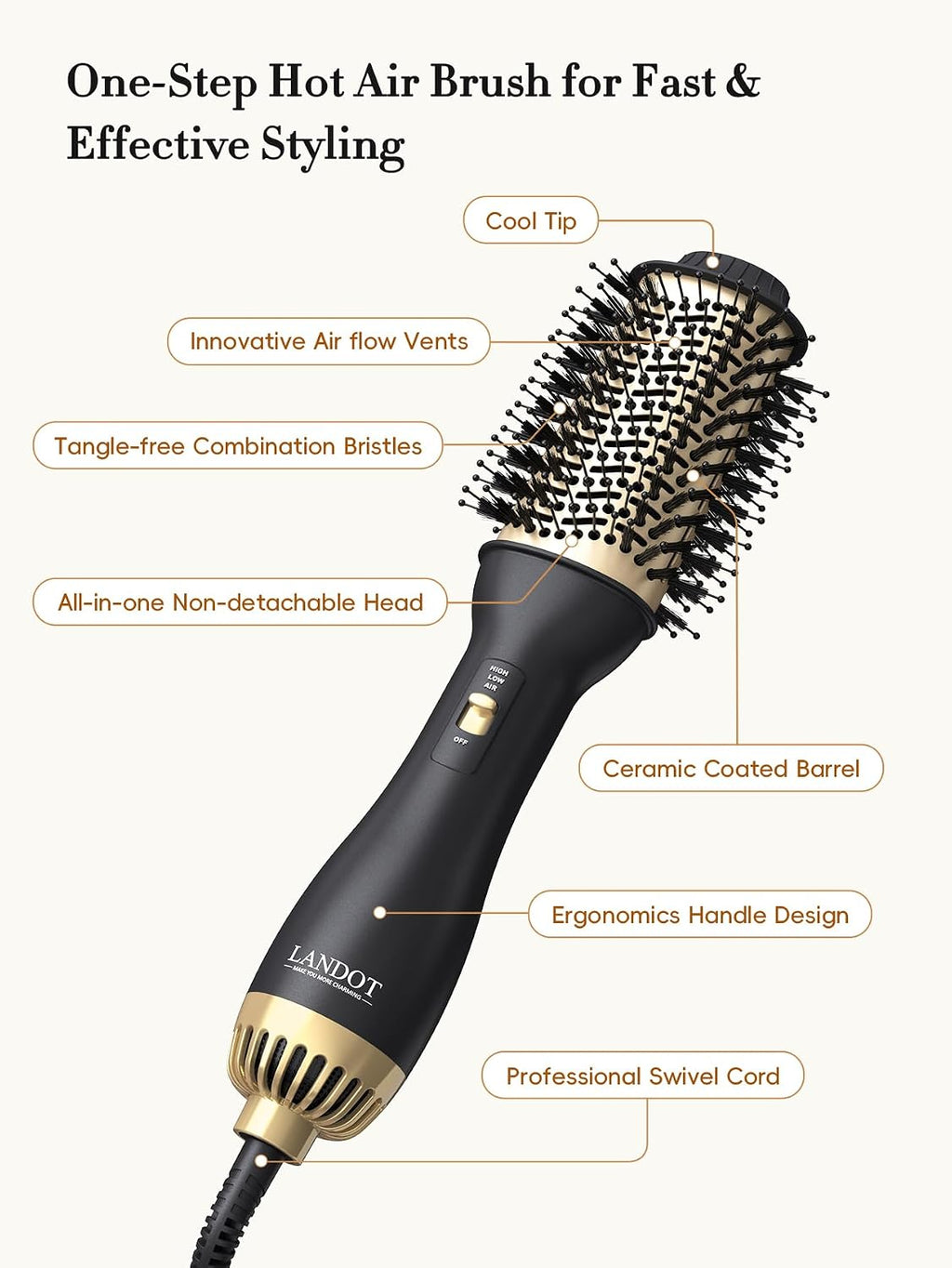 Hair Dryer Brush 60mm Oval Hot Air Styler Volumiser Blowout Brush LANDOT Ionic