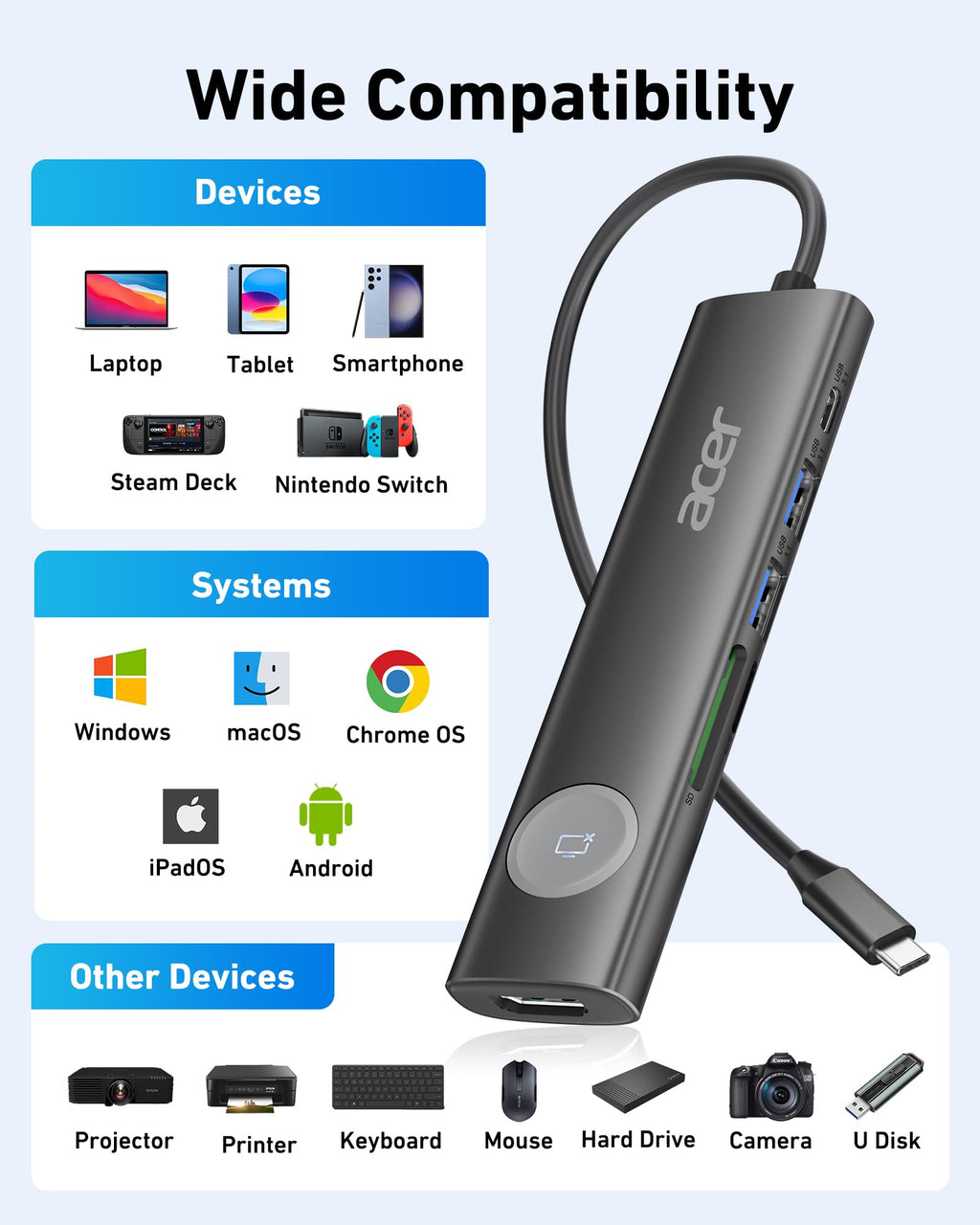 Acer 7IN1 USB C Hub, USB C to HDMI Adapter 4K@60Hz for Laptop, Mac