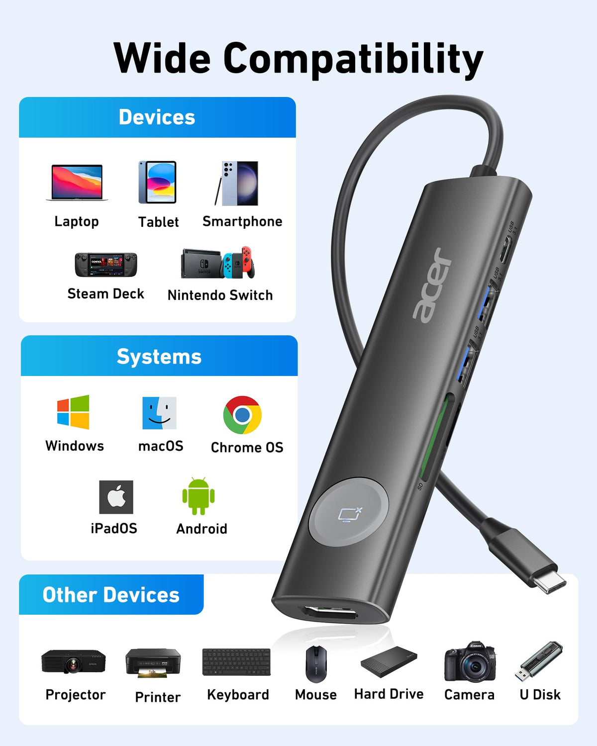 Acer 7IN1 USB C Hub, USB C to HDMI Adapter 4K@60Hz for Laptop, Mac
