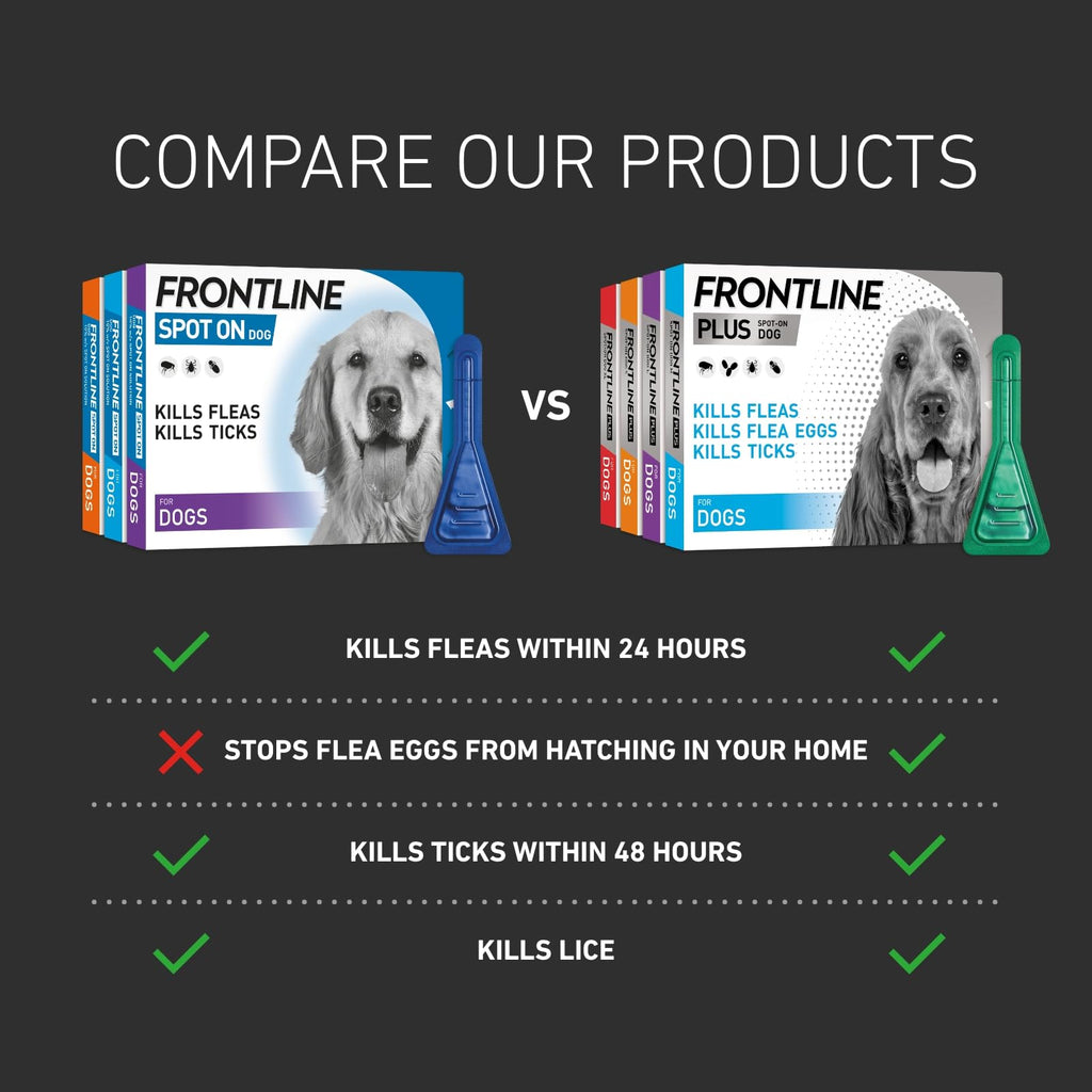 FRONTLINE Spot On Flea & Tick Treatment for Cats - 6 Pipettes