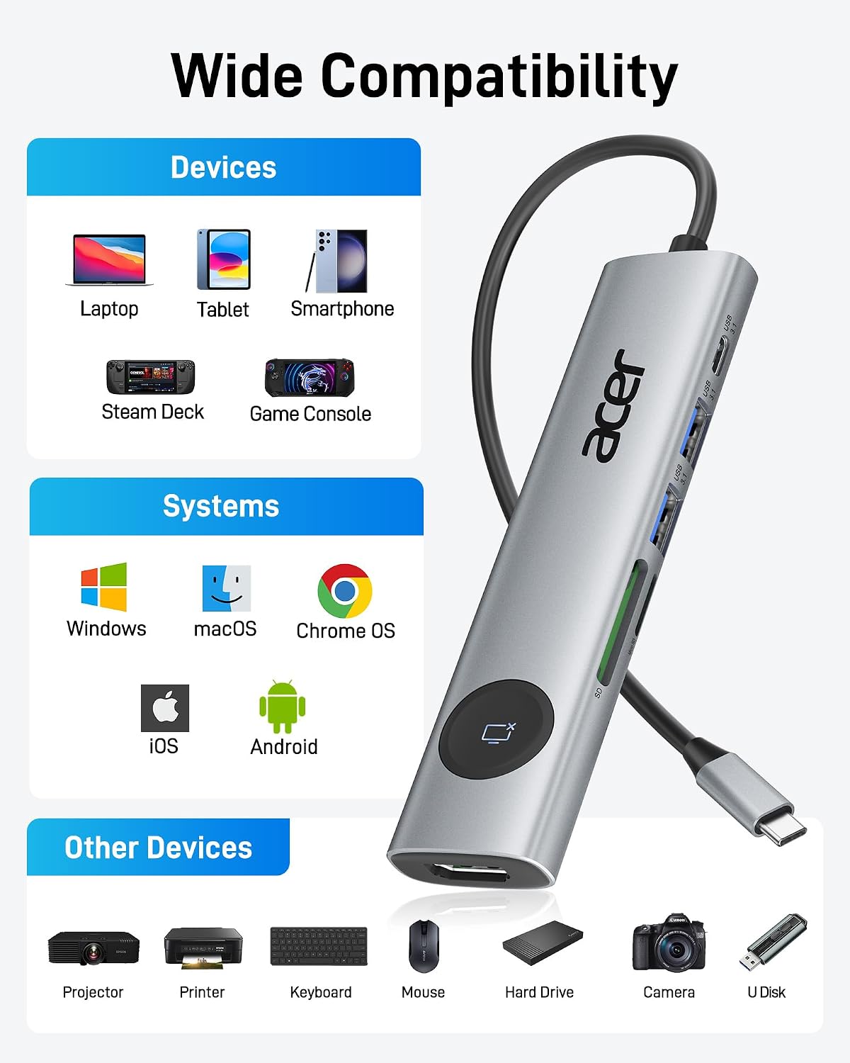Acer 7IN1 USB C Hub, USB C to HDMI Adapter 4K@60Hz for Laptop, Mac