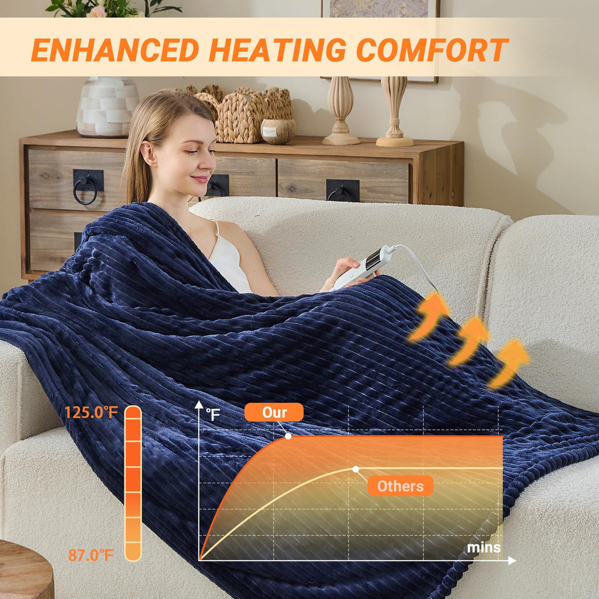 Heated Blanket Throw 130×160cm Electric Blanket, 10 Heating Settings, 1-8h Timer overheat Protection, Machine Washable, Flannel & Sherpa Full Body Warming, Electric Throw Blanket for Sofa