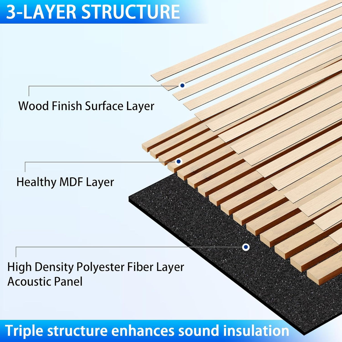 Acoustic Wall Panels 3D Slat Wood 2 Pack 122 x 60cm Natural Oak Sound Absorbing