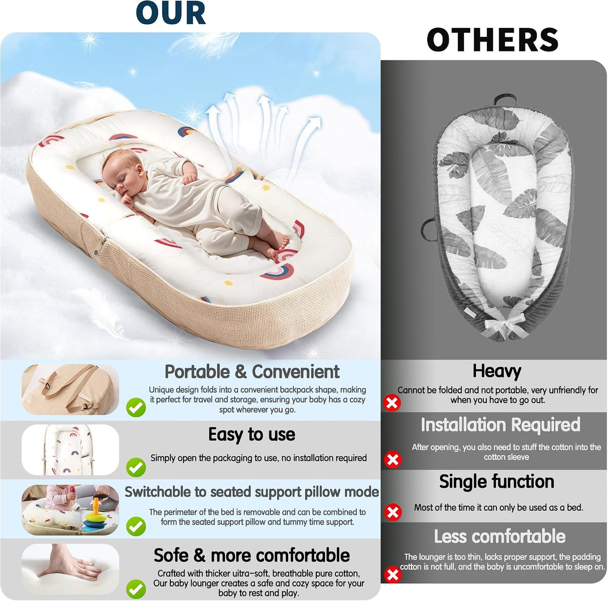 Baby Lounger 0-12 Months Foldable Infant Nest Memory Foam Backpack Travel